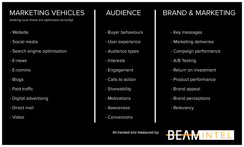 BEAM Intel Chart