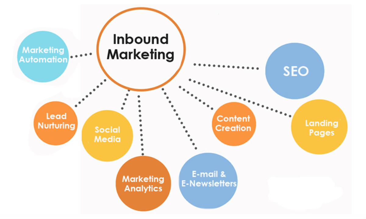 BEAM Creative Inbound Marketing