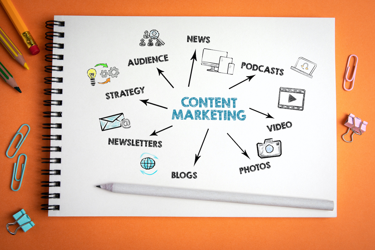 Content marketing 