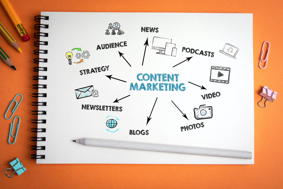 How to Build an Epic Content Marketing Strategy
